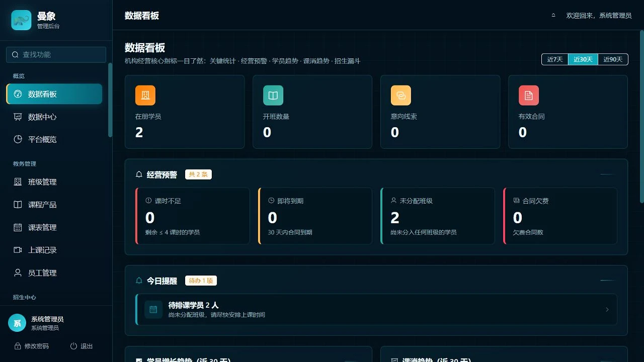 曼象管理后台当前数据看板